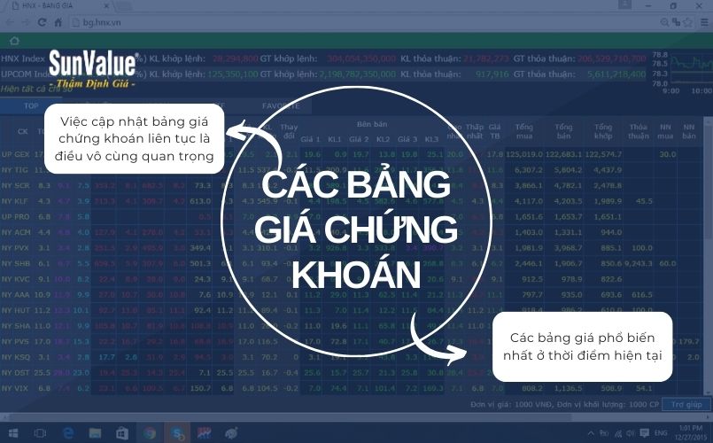 Cập nhật các bảng giá chứng khoán