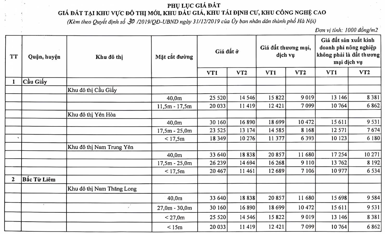 Bảng giá đất tại Hà Nội giai đoạn 2022 - 2024