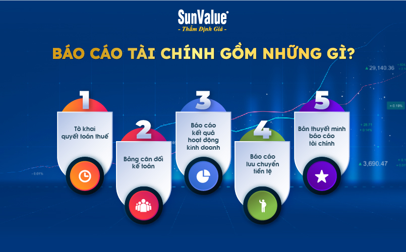 Báo cáo tài chính gồm những gì