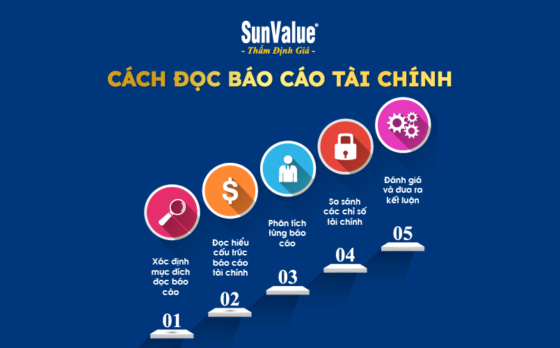 Cách đọc báo cáo tài chính
