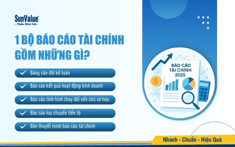 Một bộ báo cáo tài chính bao gồm 5 loại báo cáo tài chính cơ bản