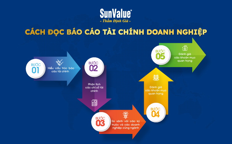 Cách đọc báo cáo tài chính doanh nghiệp