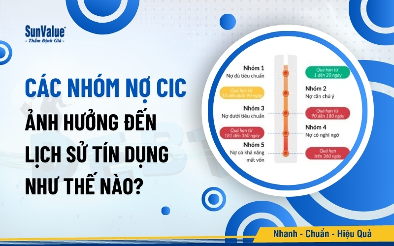 Các nhóm nợ CIC ảnh hưởng đến lịch sử tín dụng như thế nào