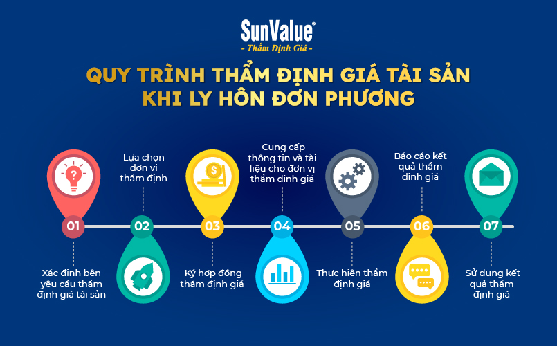 Quy trình thẩm định giá chi tài sản khi ly hôn đơn phương