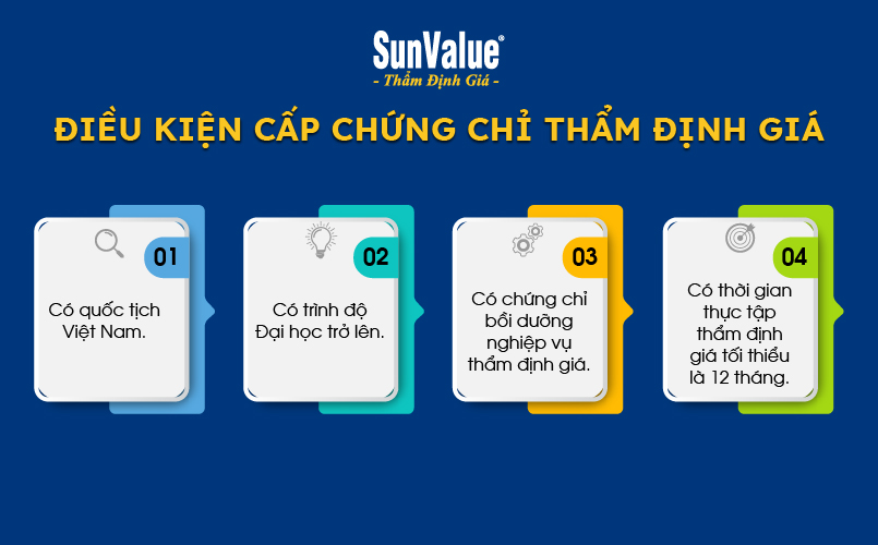 Điều kiện cấp chứng chỉ thẩm định giá 