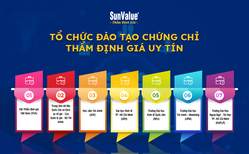 Tổ chức đào tạo chứng chỉ thẩm định giá uy tín