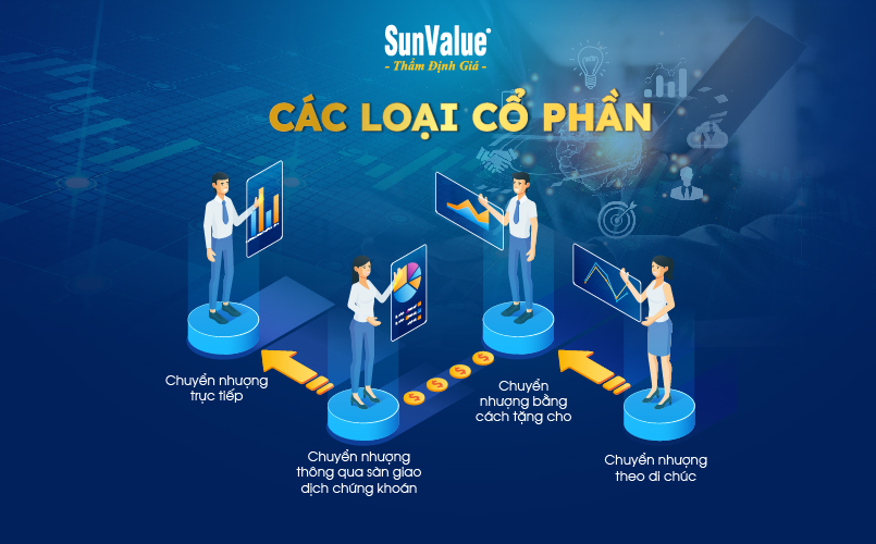 Các loại cổ phần