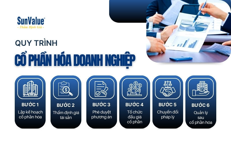 Quy trình cổ phần hóa doanh nghiệp