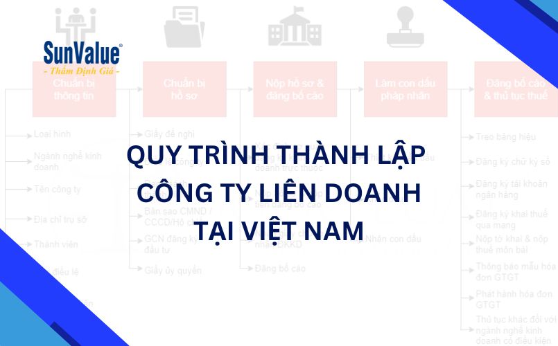 Quy trình thành lập công ty liên doanh