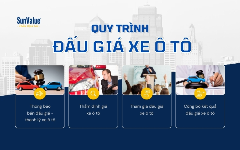 Nắm rõ quy trình bán đấu giá xe ô tô sẽ giúp bạn tham gia đấu giá một cách tự tin và hiệu quả