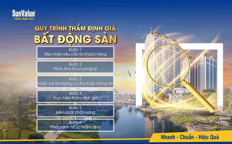Quy trình thẩm định giá bất động sản tại SunValue