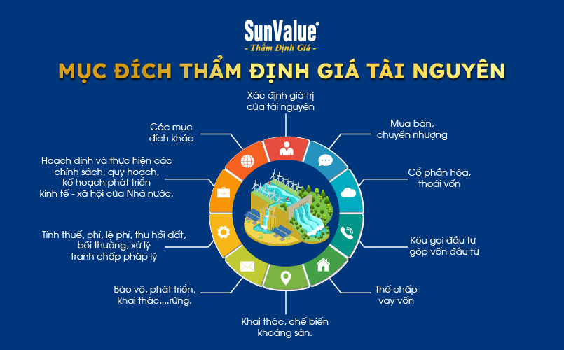 Mục đích thẩm định giá tài nguyên