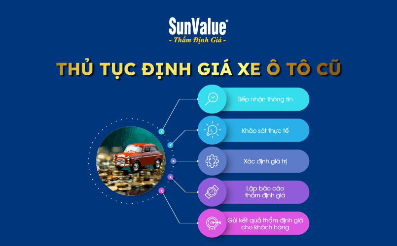 Thủ tục định giá xe ô tô cũ 