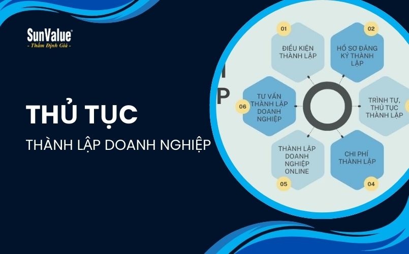 Thủ tục thành lập doanh nghiệp FDI khá đơn giản