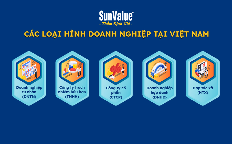 Loại hình doanh nghiệp