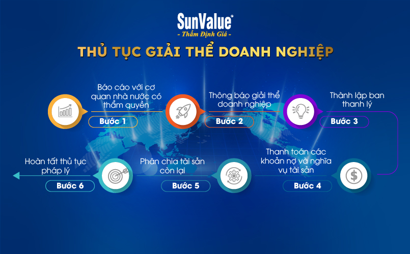 Thủ tục giải thể doanh nghiệp