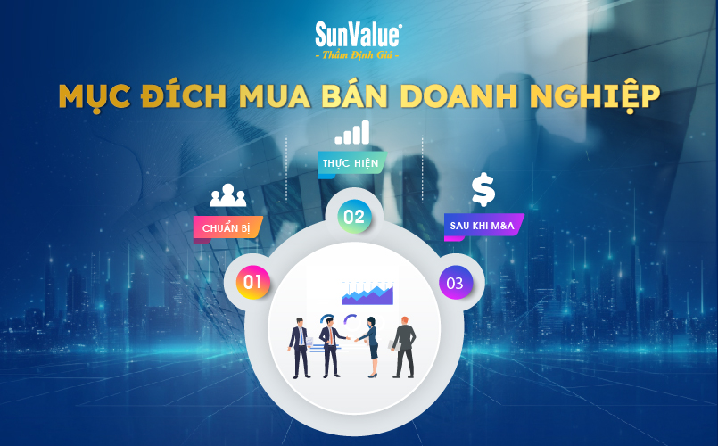Mục đích mua bán doanh nghiệp 