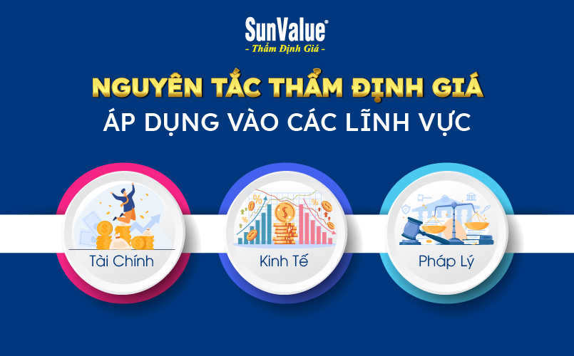 Các lĩnh vực cần áp dụng nguyên tắc thẩm định giá