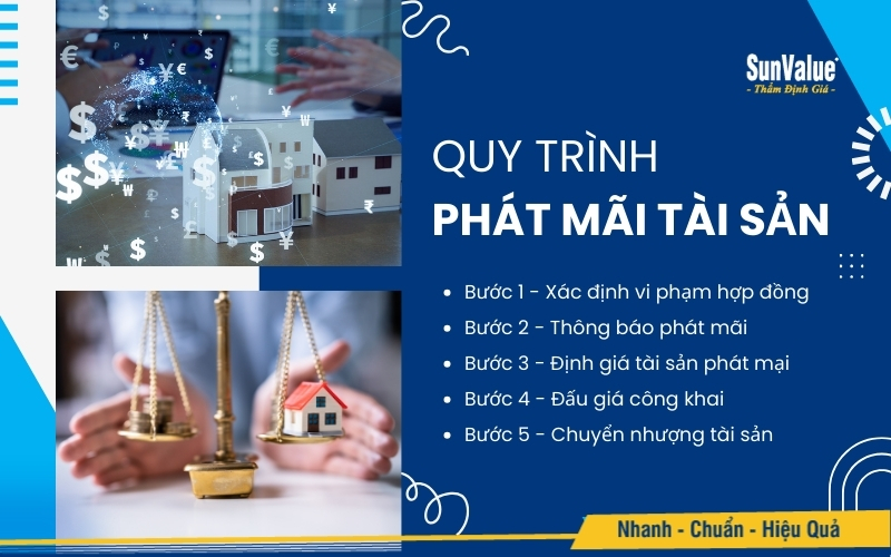 Quy trình phát mãi tài sản của ngân hàng