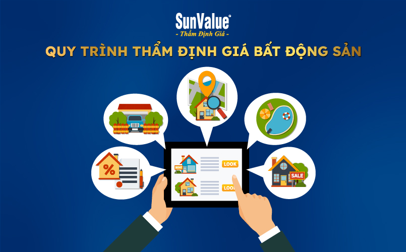 Quy trình thẩm định giá bất động sản