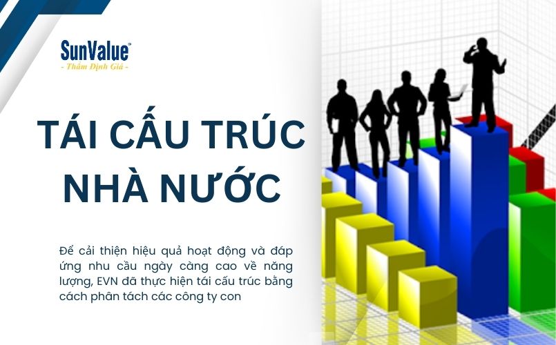 Tái cấu trúc doanh nghiệp Nhà nước