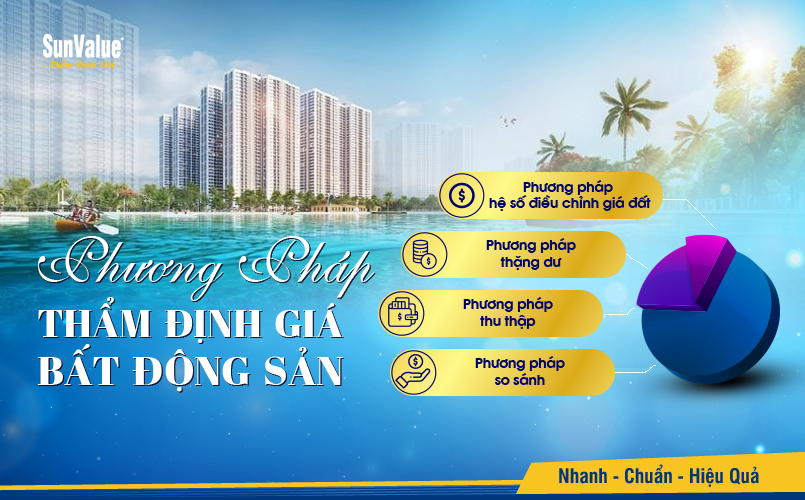 Phương pháp thẩm định giá bất động sản