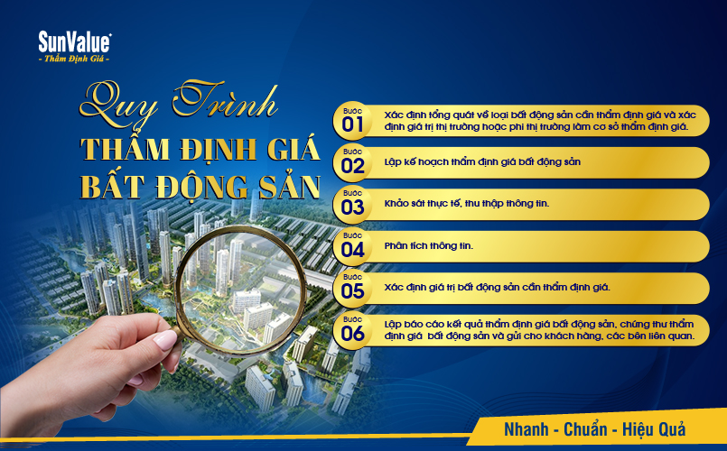 Quy trình thẩm định giá bất động sản