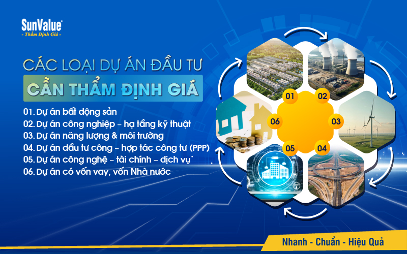 Các loại dự án đầu tư cần thẩm định giá