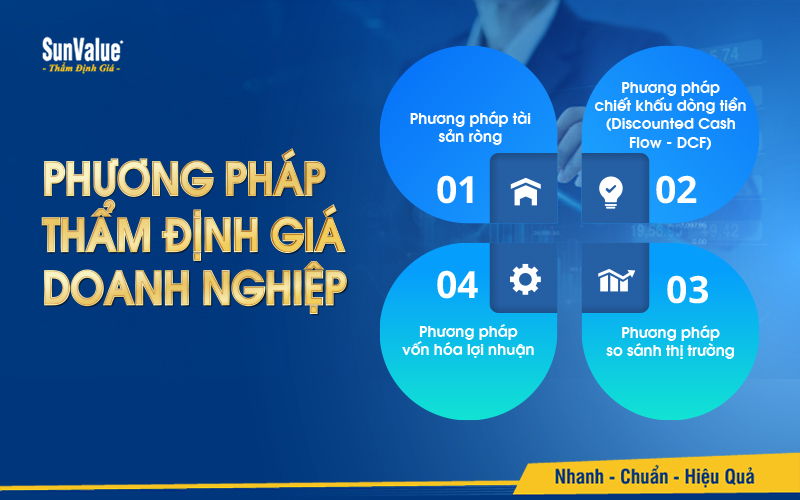 Phương pháp thẩm định giá doanh nghiệp