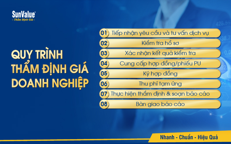Quy trình thẩm định giá doanh nghiệp tại SunValue