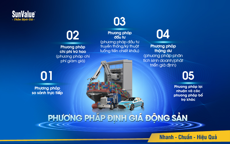 Phương pháp định giá động sản