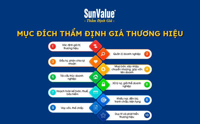 Mục đích thẩm định giá thương hiệu
