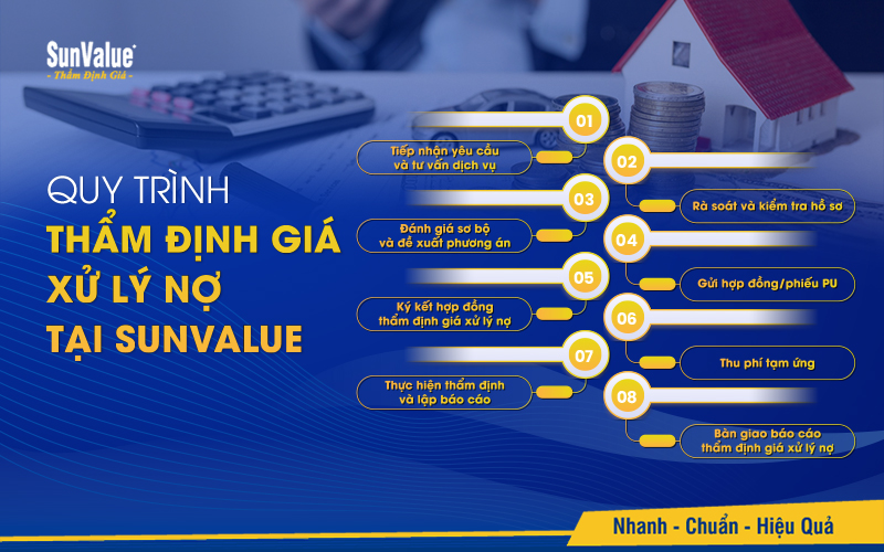 Quy trình thẩm định giá xử lý nợ tại SunValue 