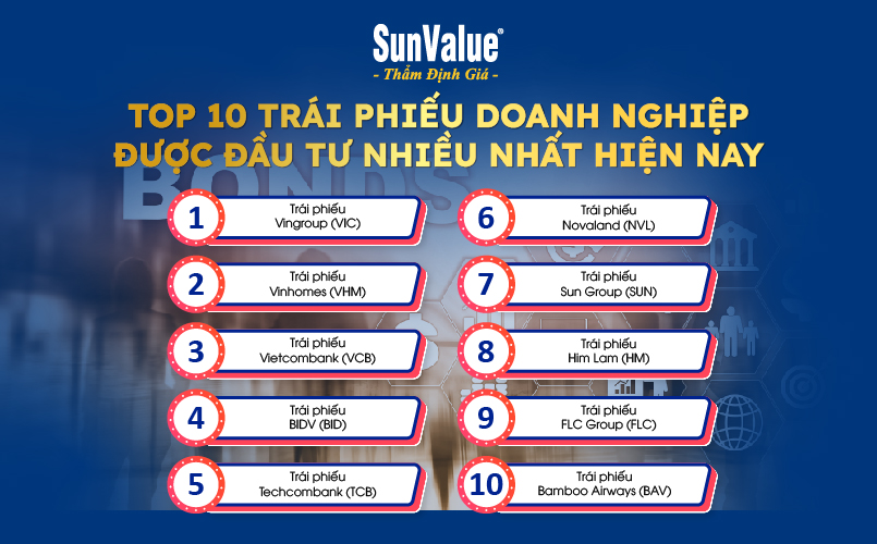 Top 10 trái phiếu doanh nghiệp được đầu tư nhiều nhất hiện nay